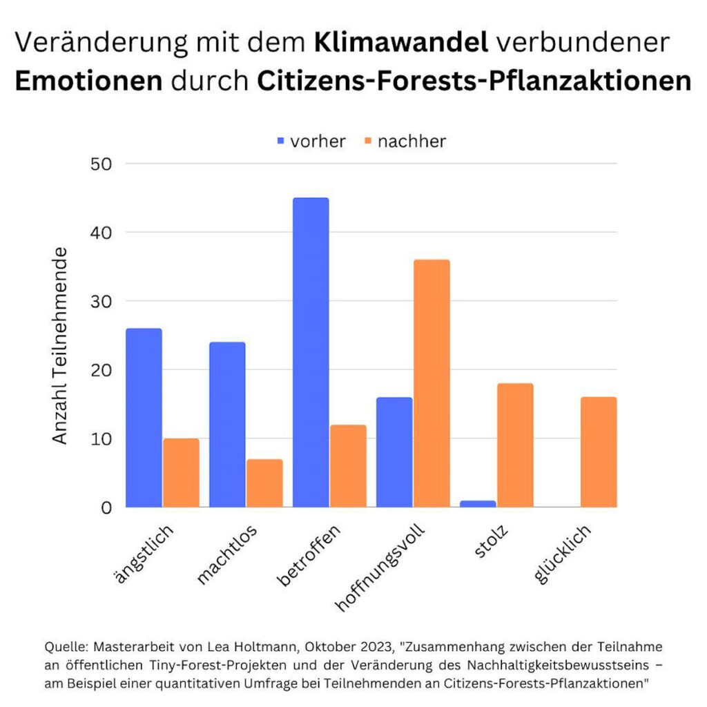 Ergebnisse der Masterarbeit